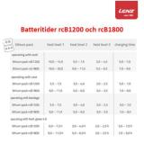 BATTERIPACK LENZ RCB1200 LITHIUM LADDBARA